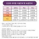 산본제일병원 부설 신산본산후조리원 | [산후조리원] 신산본산후조리원 10일 이용후기
