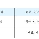 [풍문고등학교] 24학년도 2학기 1/2/3학년 체육 수행평가 이미지