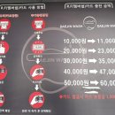 청당카셀프세차장 이미지