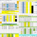 화성영업소 2026년 07월 03일 배차일보(1311수정) 이미지