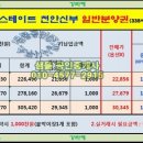 힐스테이트천안아파트 이미지