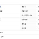 토당로 32번길 이미지