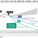 KB환경연구소