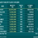 황제소프트 네이버블로그