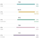 MBTI의 모든 유형 중 가장 밸런스캐라는 ISFP 이미지