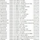 씨앤유피부과의원 이미지