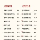 치킨천국맥주 - 북구 안산로 57 | 치킨천국맥주