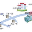 지성네트워크