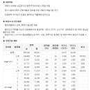 수도권 개발현장-화성 향남지구 이미지