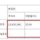 (주)에스에이치바이오 이미지