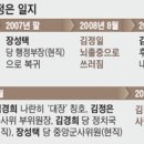 김경희농장 이미지