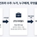 (주)디비하이텍 네이버블로그