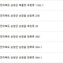 복흥한의원 이미지