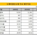 새한IT 이미지