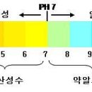 pH-산성과 알칼리성 이미지