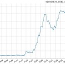 에쓰씨밸류리서치 이미지