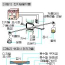 Re:질량재는 전자저울(balance)은 보통 보는 전자저울(scale)과 다릅니다. 이미지