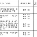 할로겐화합물소화설비의 화재안전기준(NFSC 107) 법제처/소방방재청(소방제도도과) 정보제공 이미지