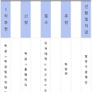 [장학] 2학기 교외장학생(발전기금, 출판문화원, 아시아발전재단) 선발안내＜2차 공지＞ 이미지