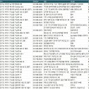 경기 여주 제조업체