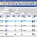 (주)이유헬스케어 | [국장]250821 제이피아이헬스케어 공모주 투자실패 후기(!손실발생)