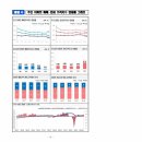 2024년 10월 28일 기준 주간아파트가격 동향 - 한국 부동산원 - 이미지