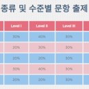 한국교육평가센터 이미지