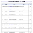 디더블유대원㈜ | 2025년도 경기도교육청 교육환경보호위원회 안건 접수 현황(2025.05.26. 기준)