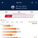 피알이 | (협찬) 피알(PR) 로션 후기