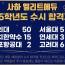 에듀영