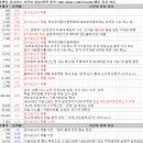 더블유앤비코리아 | 3월 21일 특징 상한가 및 급등종목, 시간외 상승 / 상승 종목 이유