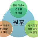 백석산업단지어린이집 이미지