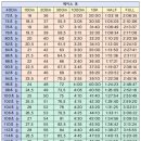 2024년 5월15일(수) 정기훈련공지(탄천운동장. 2000 페이스주 x 3회) 이미지