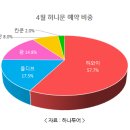 (주)허니문투어 이미지
