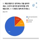 [7주차] 라면 브랜딩 프로젝트 프로세스 - 라면 이름 투표 결과 : '시간이 없다면' / 아이디어 스케치 이미지