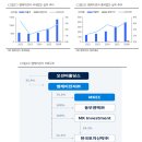 [엠케이전자] NDR 후기: 예상보다 더 좋은 흐름(현대차증권, 2026-5-4)