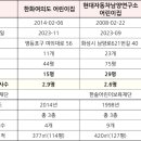 현대자동차남양연구소어린이집 | [한솔어린이보육재단] 한화여의도 어린이집 연봉 정보. 한솔재단 급여•복지 정보