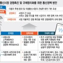 중앙이동통신 이미지