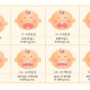 서울아이티치과의원 네이버블로그