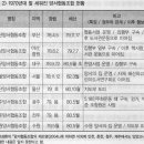 [서평] 한국에서 생협의 역사 [ 한국 생활협동조합운동의 기원과 전개 ]