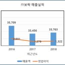 (주)고려에프앤에프 이미지