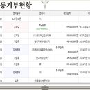 제이티에셋