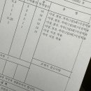 미소의원 네이버블로그