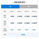 537 | 2월23일 537회 토익후기/ 신수중 / 해커스정답서비스