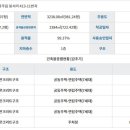 봉서2리 마을회관 이미지