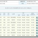 성내리 시외버스터미널 이미지