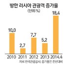 왕서방 - 군산시 팔마로 190 | 왕서방