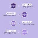 스마트지오랩 | 레이디랩 무선 휴대용 생리통 찜질기 산부인과 전문의 자문개발 by 지오코리아GIO