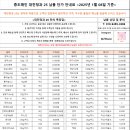 25번청과