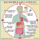 단것 먹고 몸 혹사까지 ‘단 45분’… “이렇게 망가져도 되나” 이미지